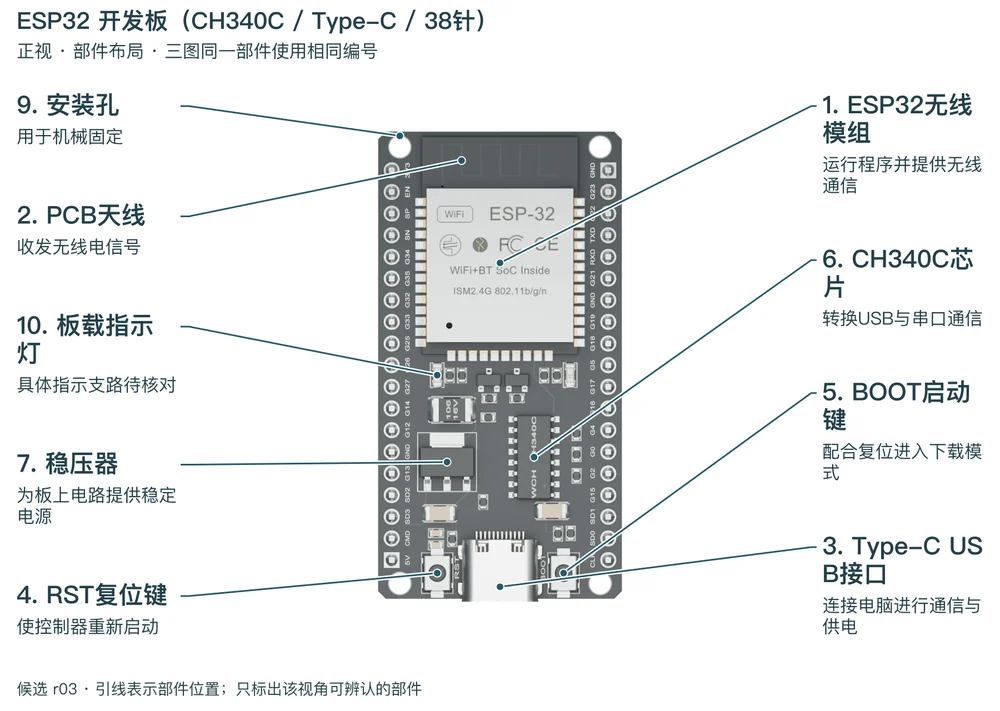 ESP32 · CH340C / Type-C 38针
