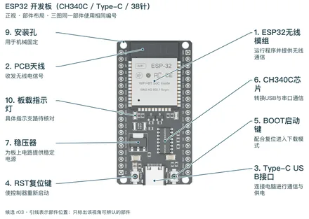 ESP32 · CH340C / Type-C 38针
