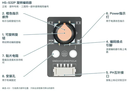 HS-S32P 旋转编码器
